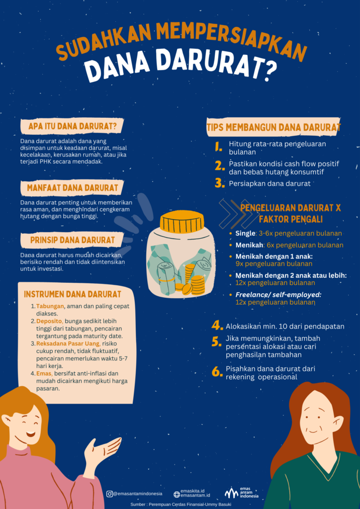 Tips menyiapkan dana darurat. Emas sebagai dana darurat. Formulasi dana darurat.